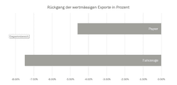 Die Sorgenkinder der Exportwirtschaft_2