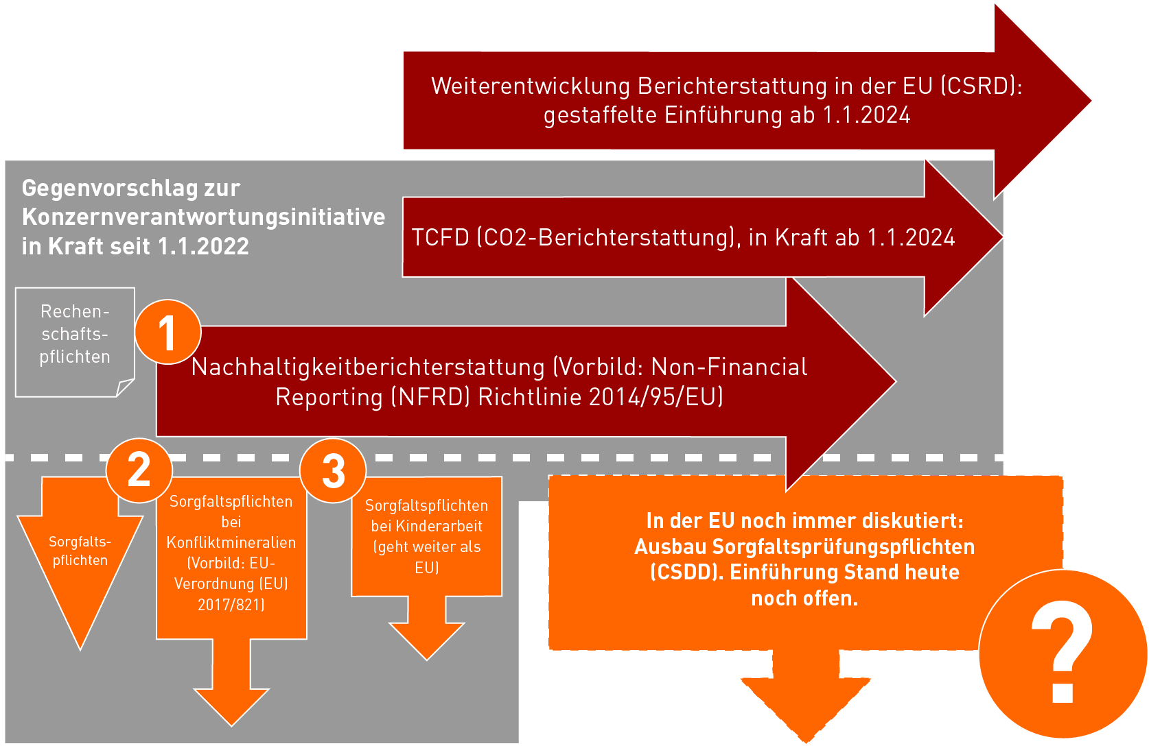 Grafik Konzernverantwortung
