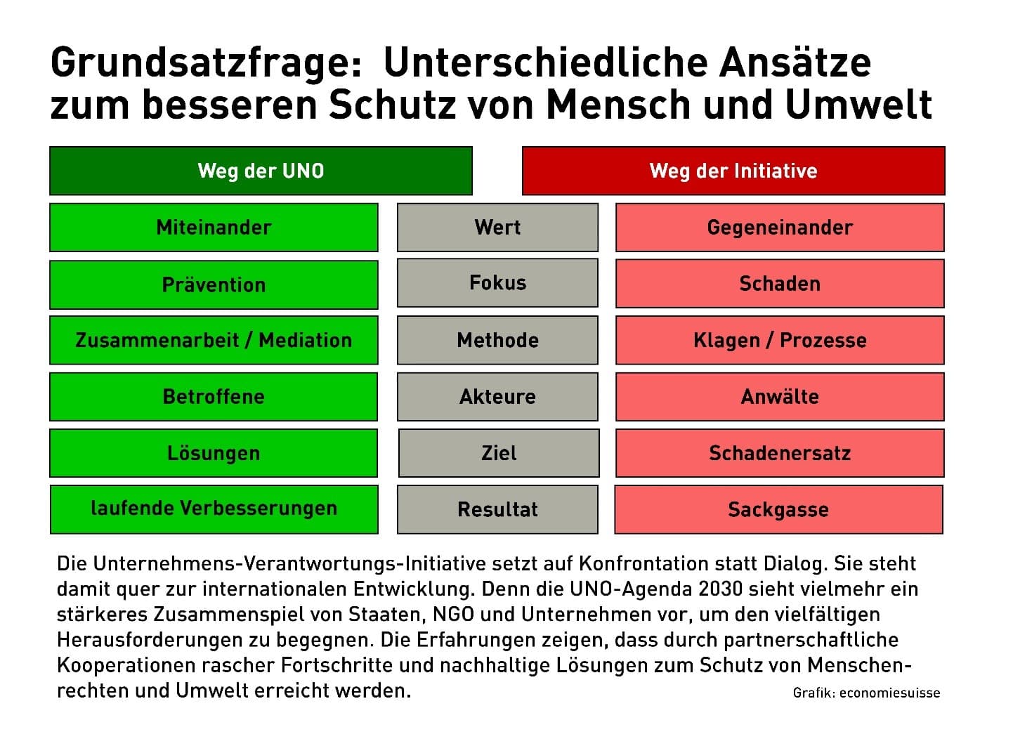 Verschiedene Ansätze zum Schutz von Mensch und Umwelt