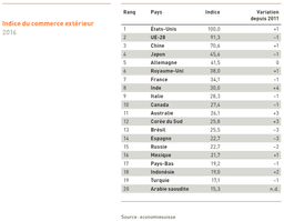 Tableau politique extérieure