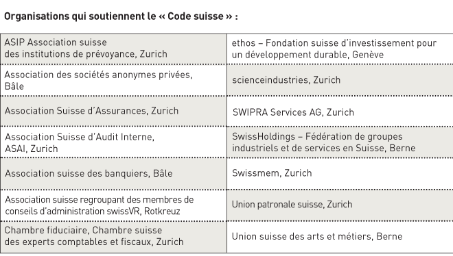 Swiss Code table FR