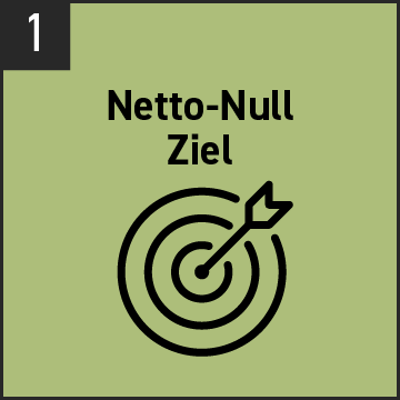 Kachel 1 Netto Null