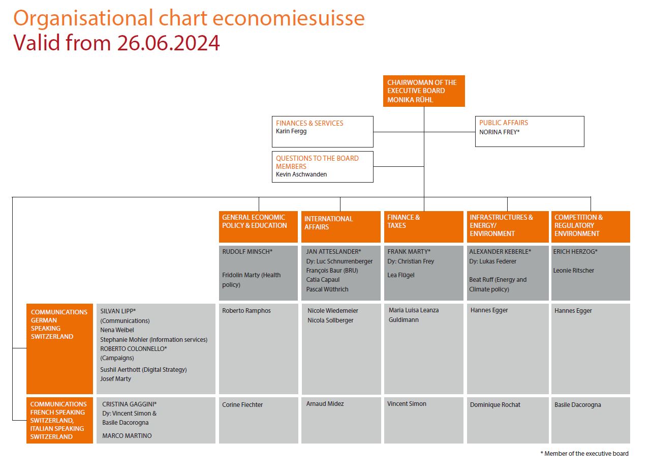 Organisational Chart economiesuisse