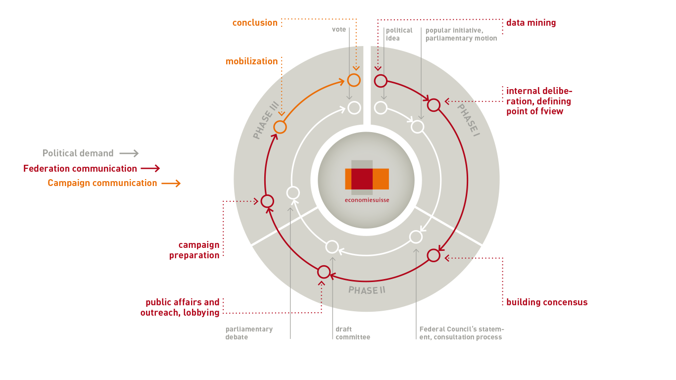 Graphic how we work