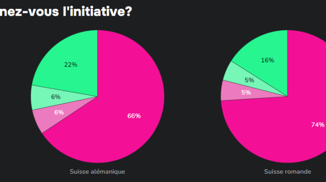 illustration du sondage Watson